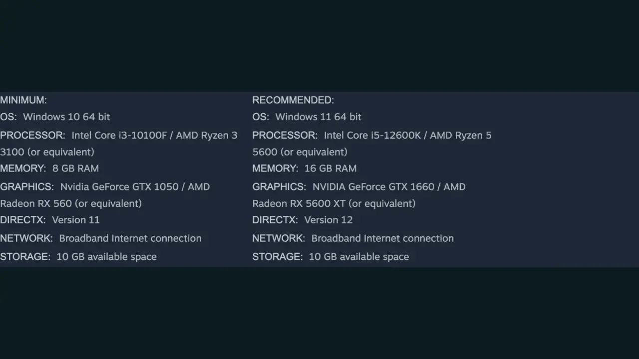 The minimum and recommended Windows PC system requirements